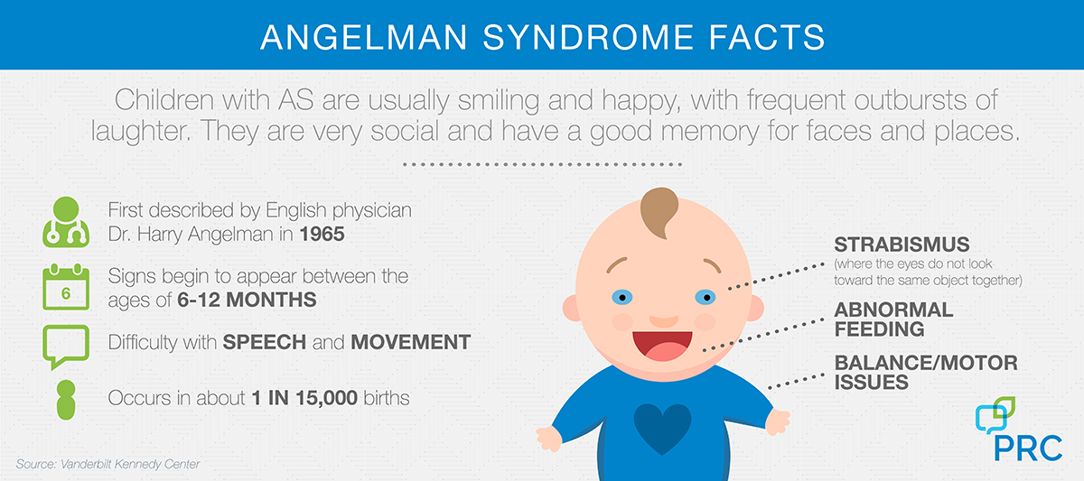 Angelman Syndrome Chart