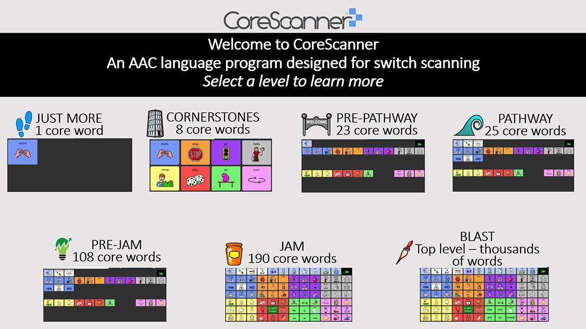 of parts speech r from   System AAC CoreScanner Devices Speech PRC Language &